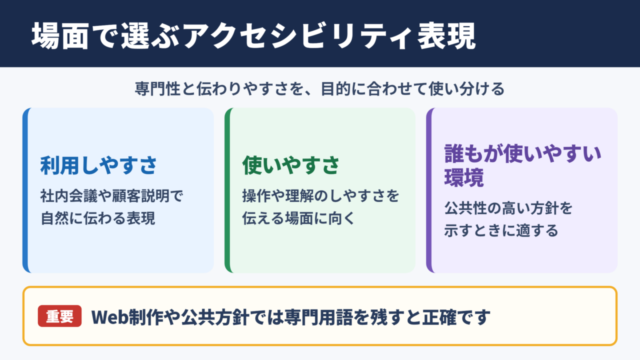 アクセシビリティの言い換え一覧表とシーン別の使い分け