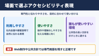 アクセシビリティの言い換え一覧表とシーン別の使い分け