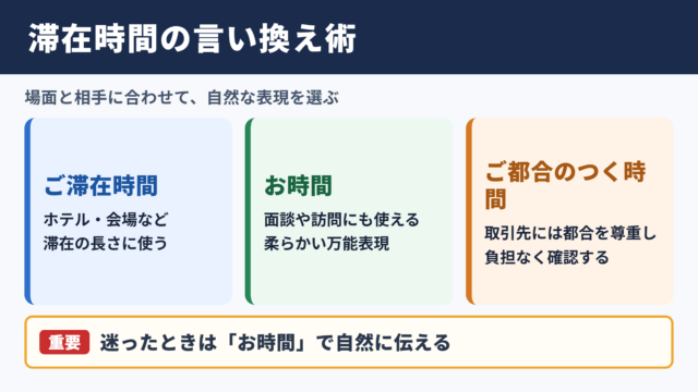 滞在時間の言い換え一覧と使い分け