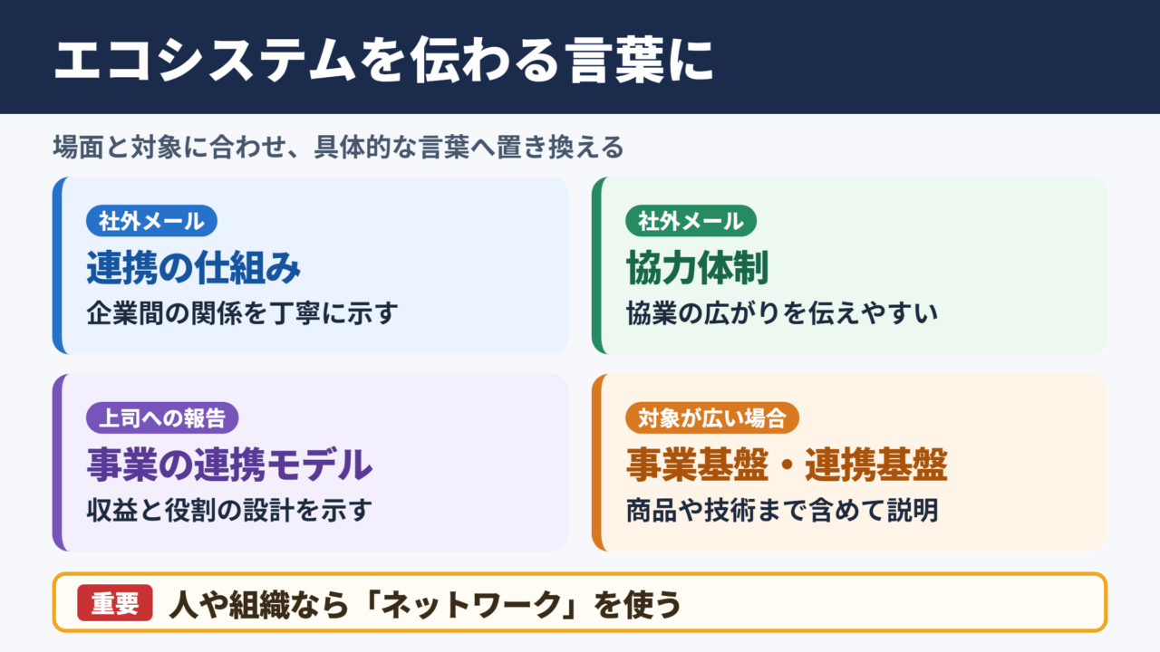 エコシステムの言い換え一覧表とシーン別表現