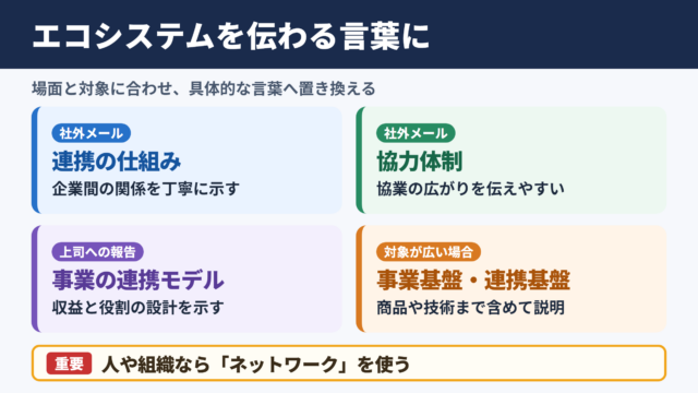 エコシステムの言い換え一覧表とシーン別表現