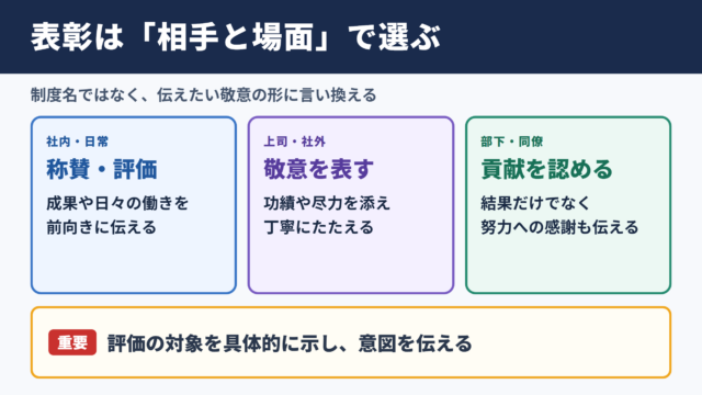 表彰の言い換え一覧表とシーン別の使い分け