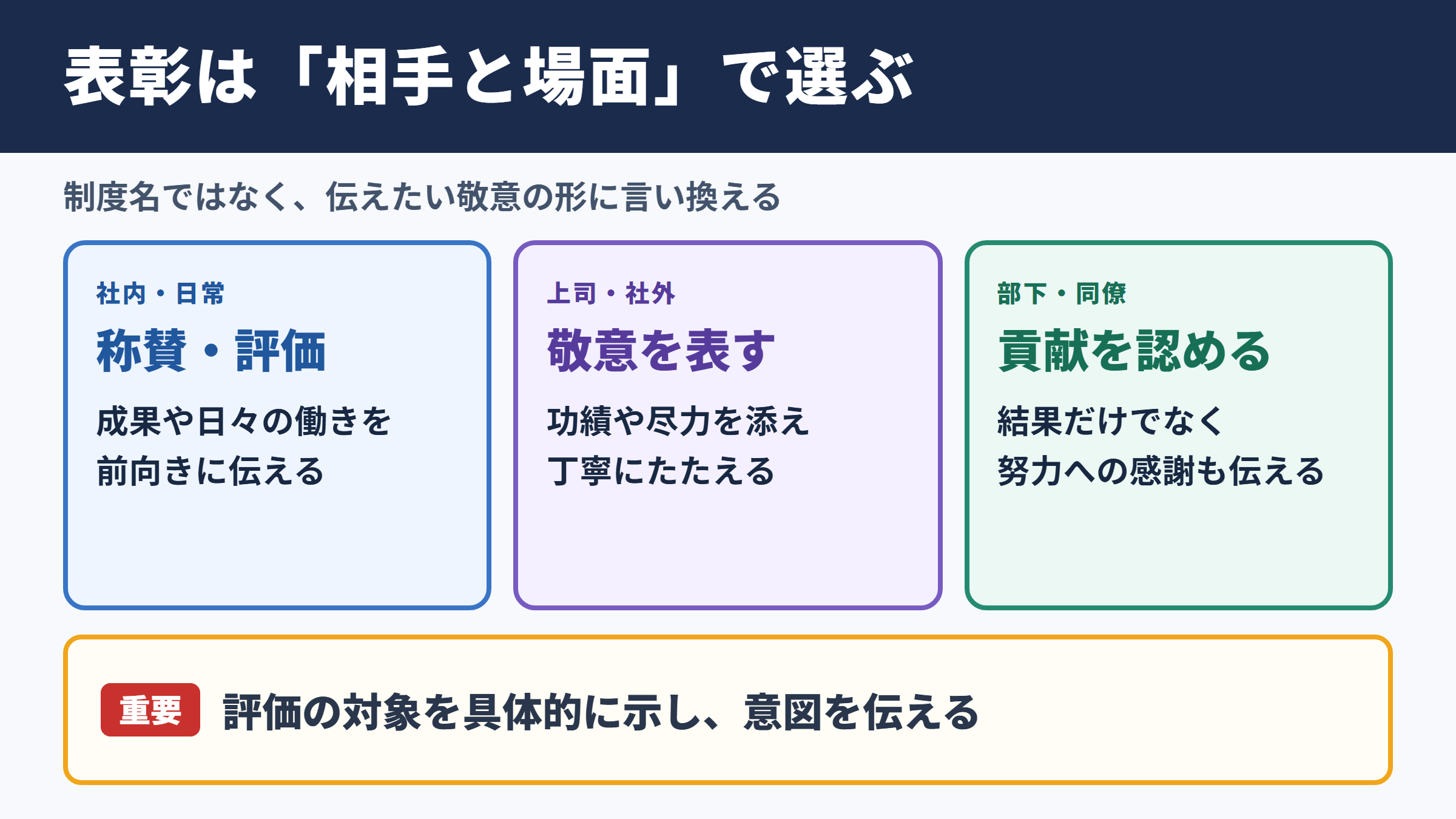 表彰の言い換え一覧表とシーン別の使い分け
