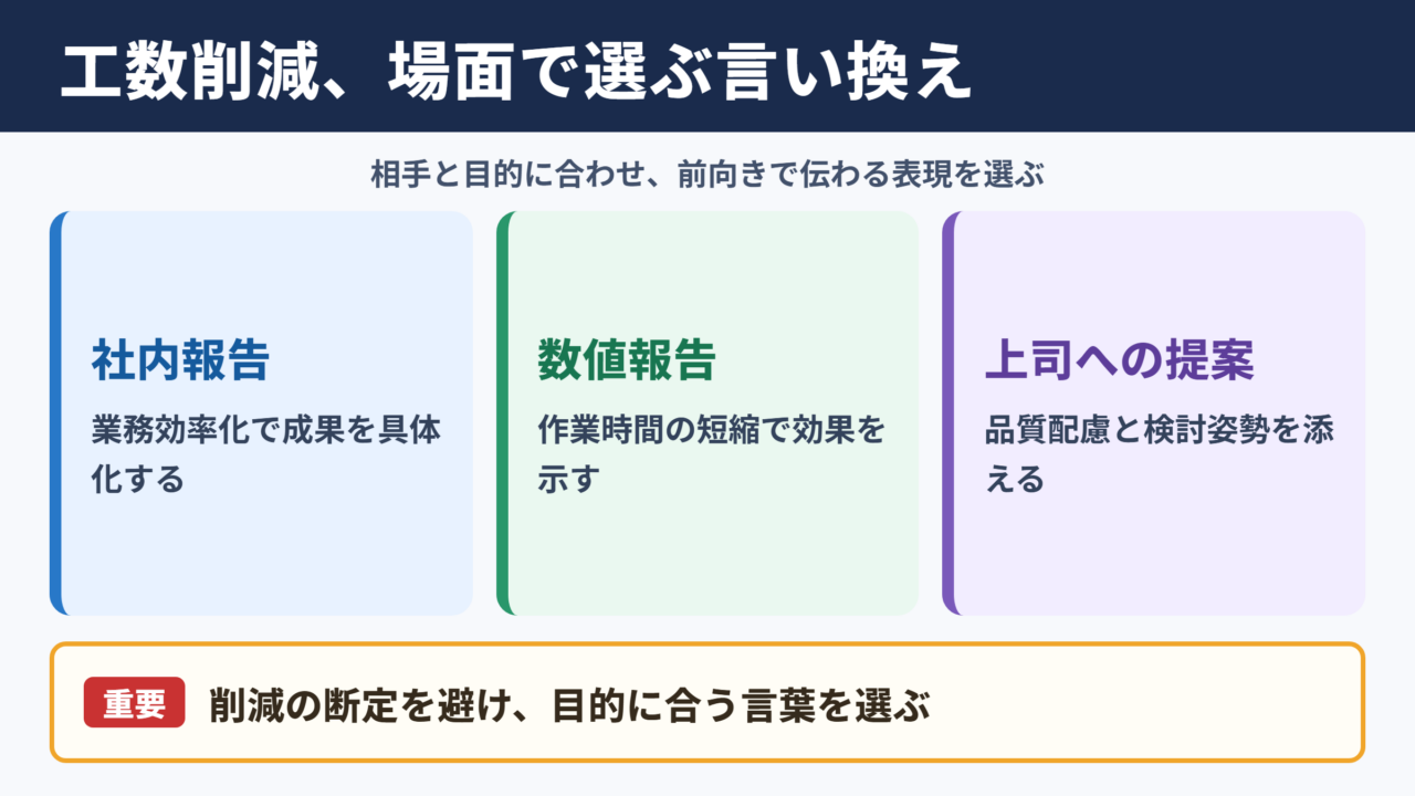 工数削減の言い換え一覧表と場面別の使い分け