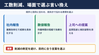 工数削減の言い換え一覧表と場面別の使い分け