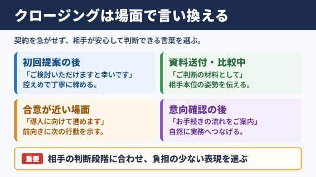クロージングの言い換え一覧表とシーン別の使い分け