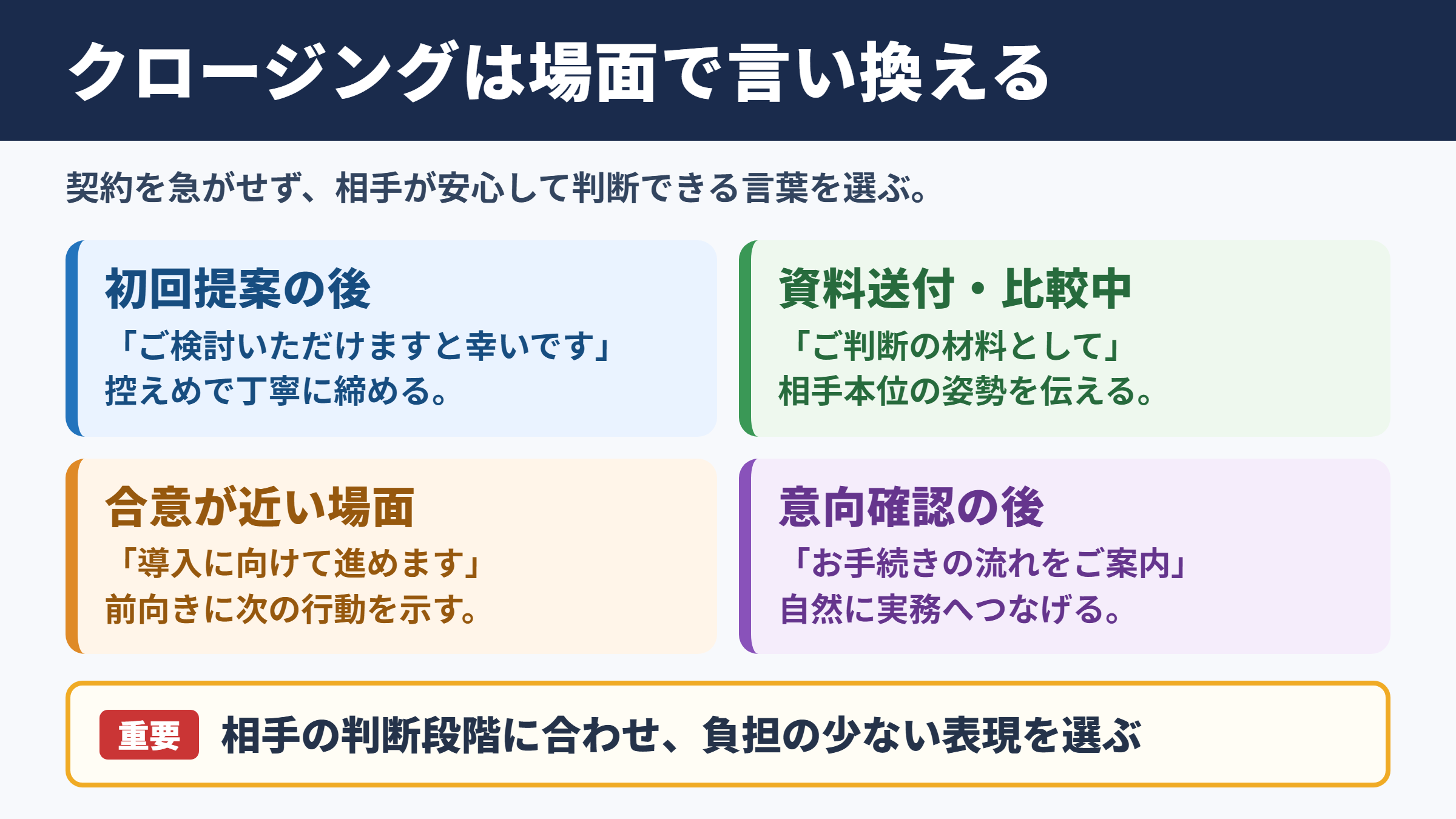 クロージングの言い換え一覧表とシーン別の使い分け