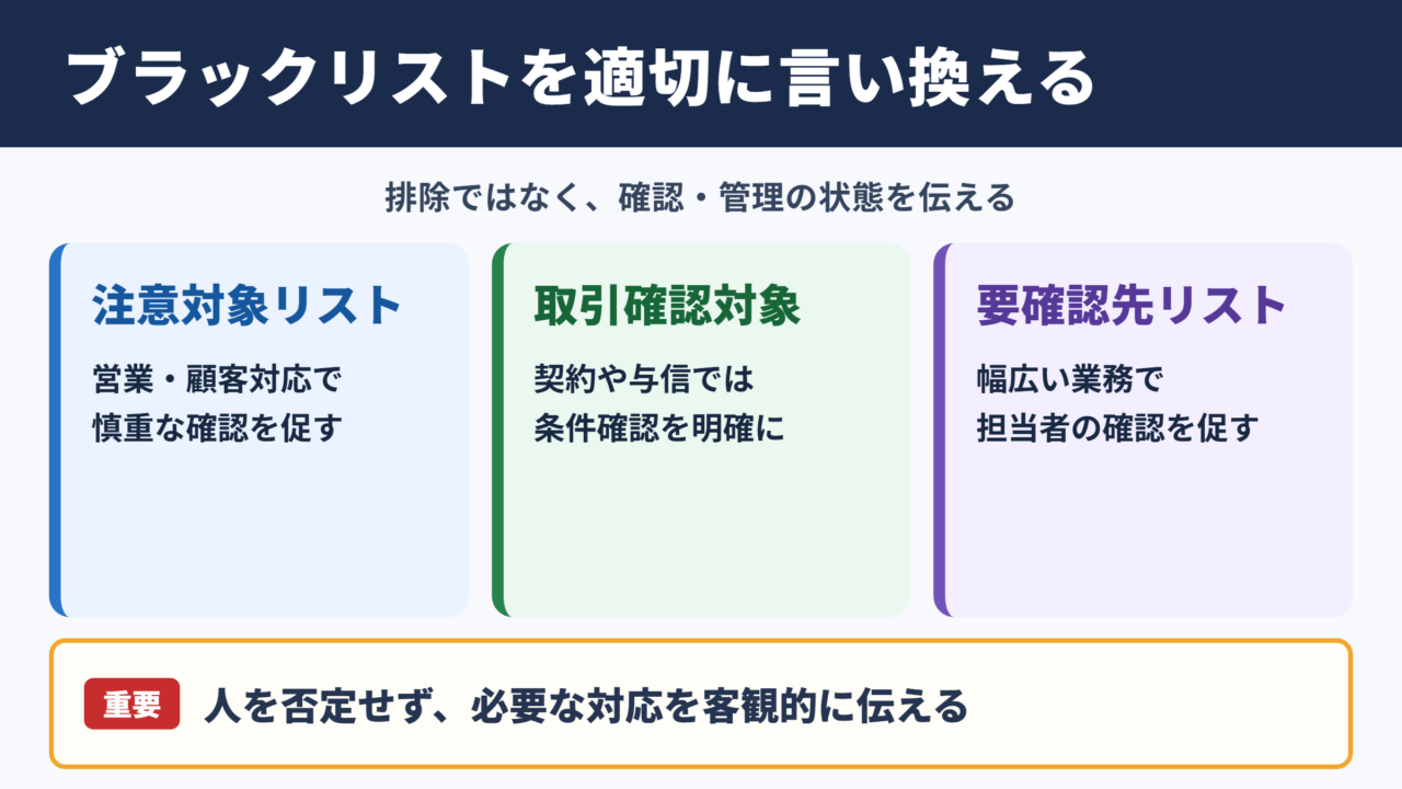 ブラックリストの言い換え一覧表と場面別の表現
