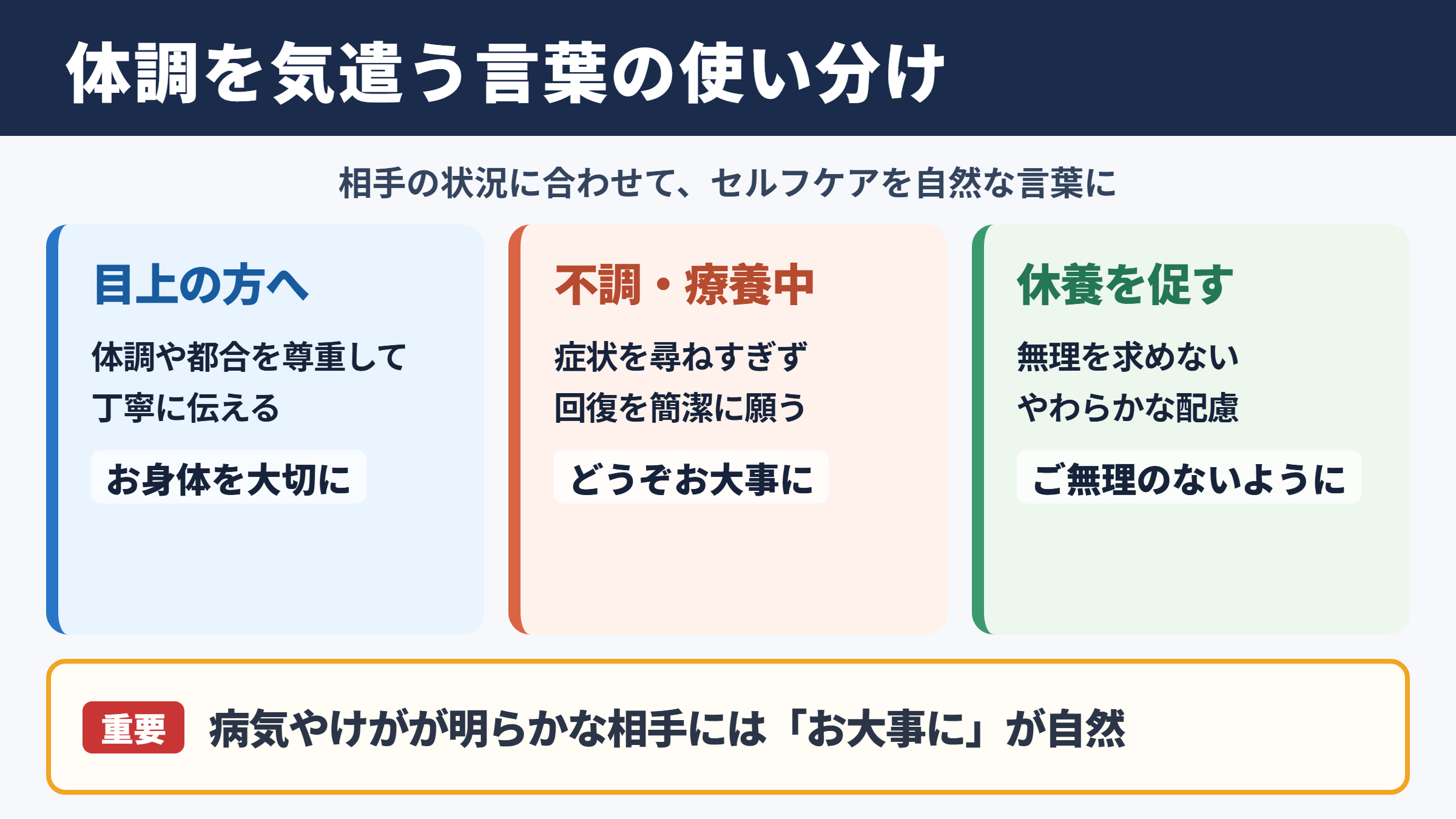 セルフケアの言い換え一覧表とシーン別の使い分け