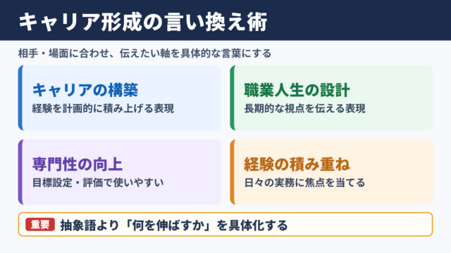 キャリア形成の言い換え一覧表とシーン別表現