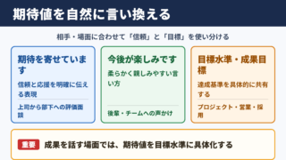 期待値の言い換え一覧表と場面別の使い分け