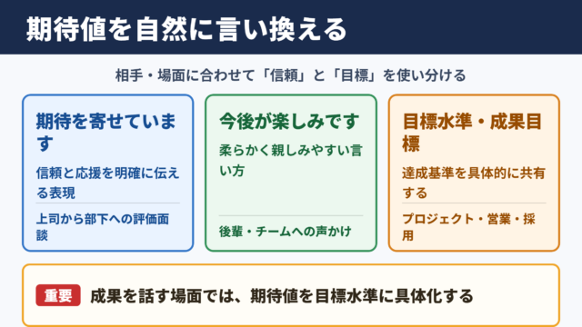 期待値の言い換え一覧表と場面別の使い分け