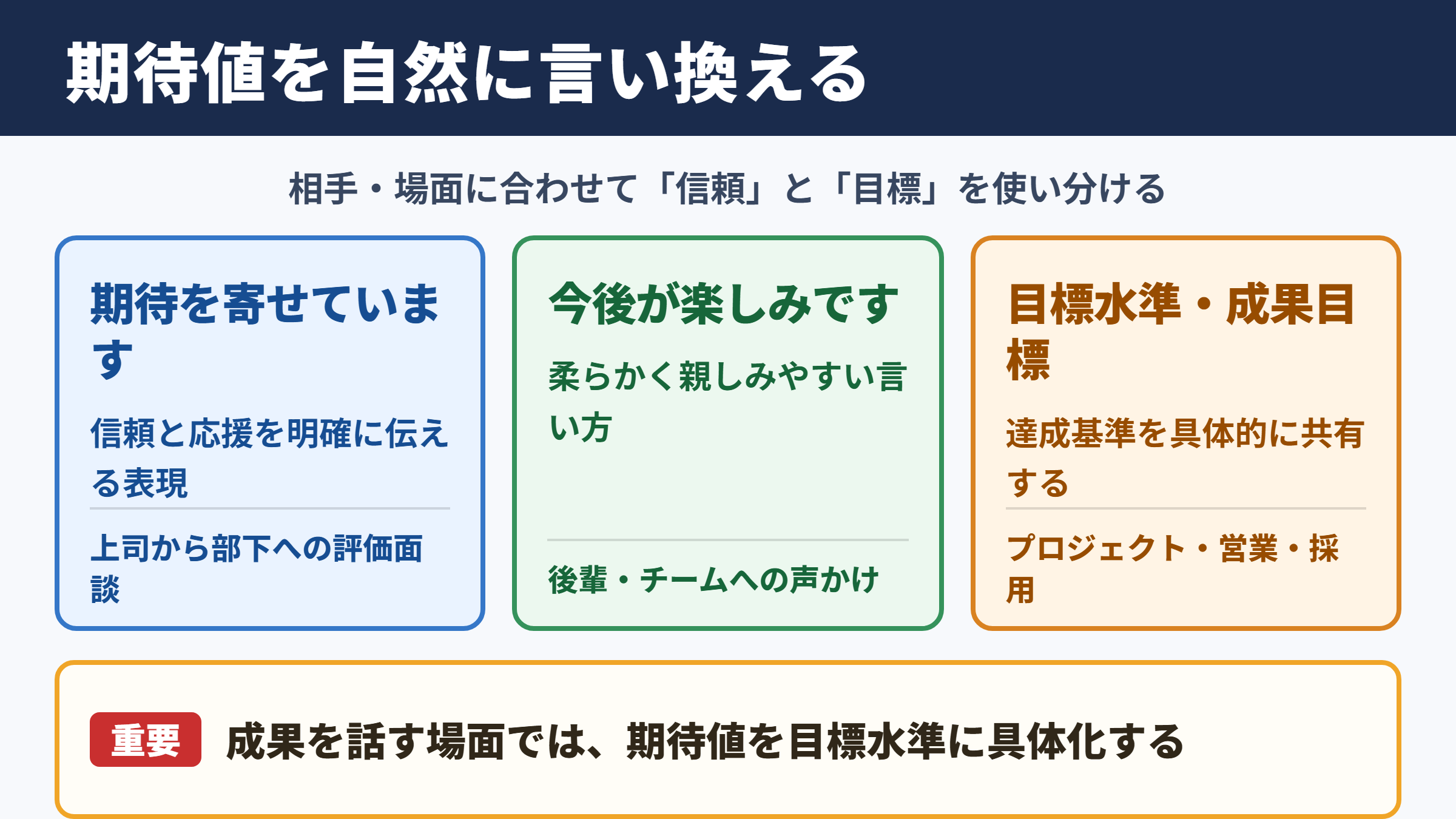 期待値の言い換え一覧表と場面別の使い分け