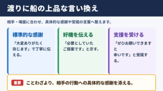 渡りに船の言い換え一覧表