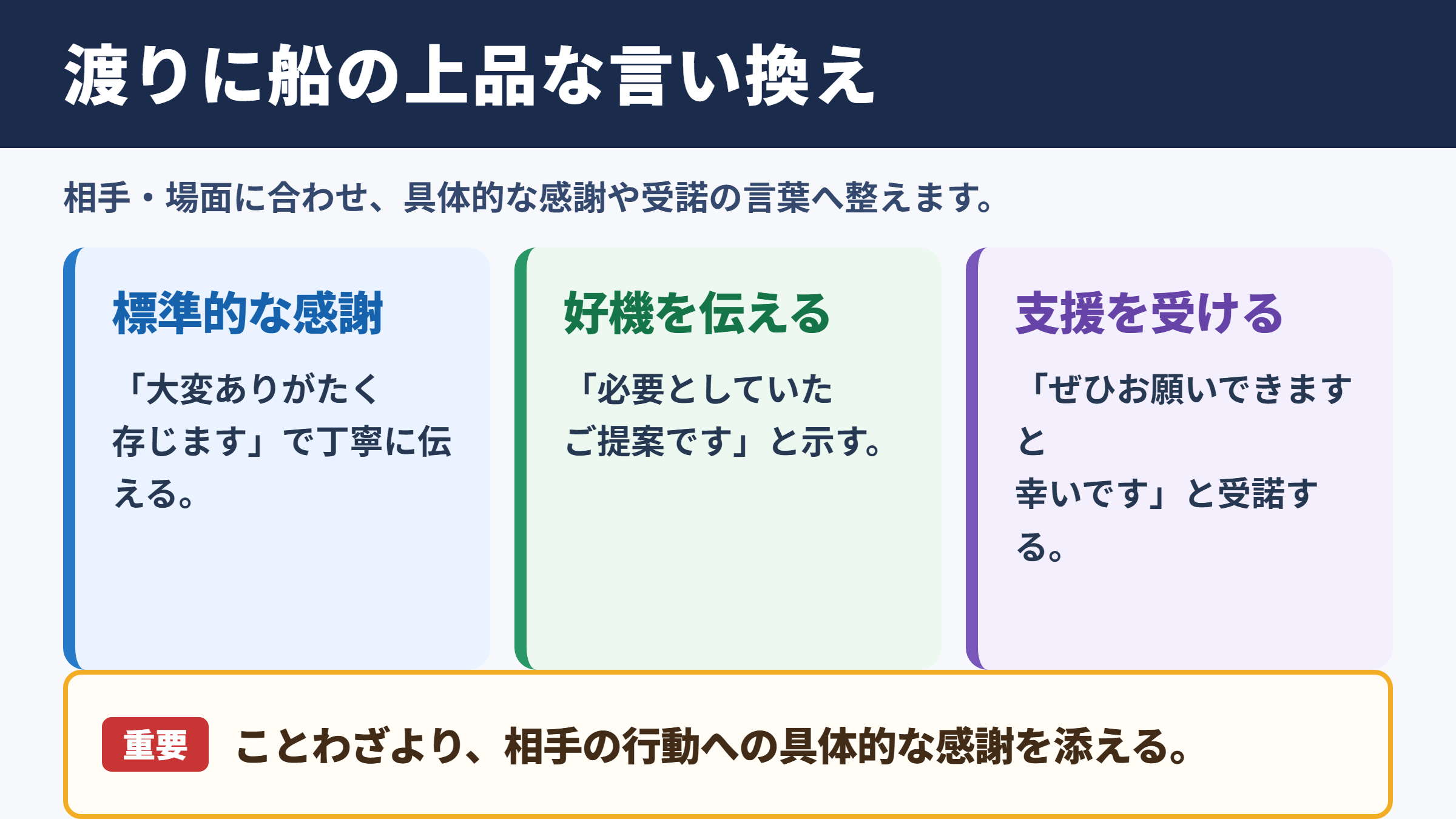 渡りに船の言い換え一覧表