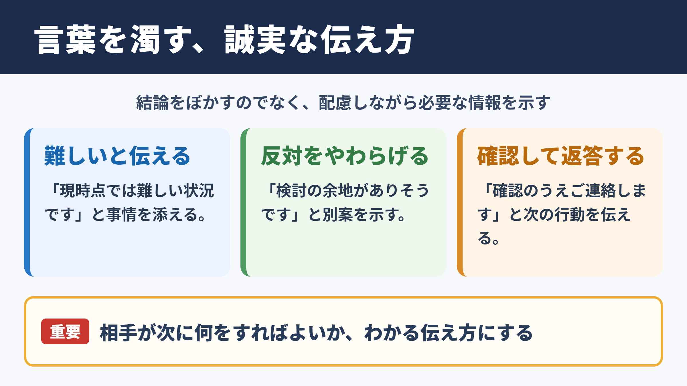 言葉を濁す言い換え一覧表と基本姿勢