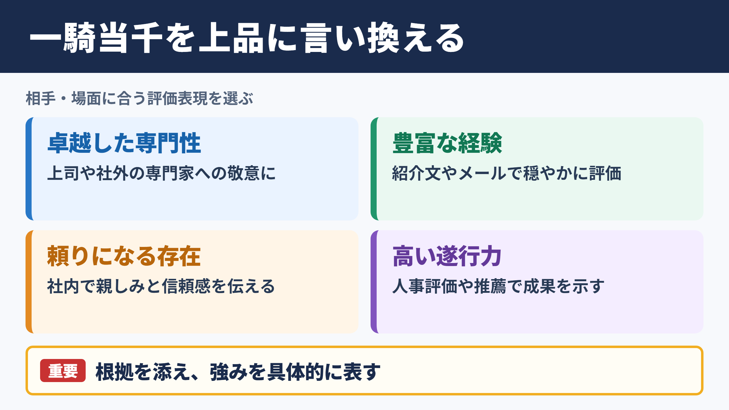 一騎当千の言い換え一覧表とシーン別の使い分け