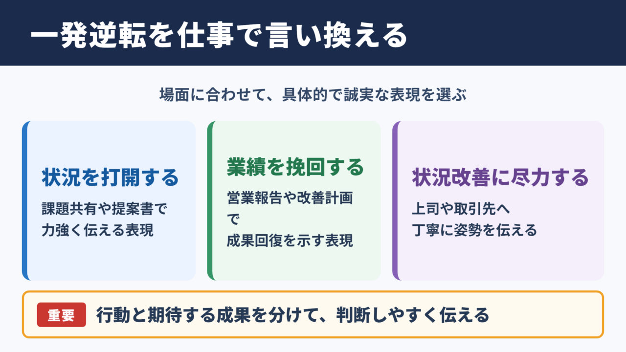 一発逆転の言い換え一覧表とシーン別表現