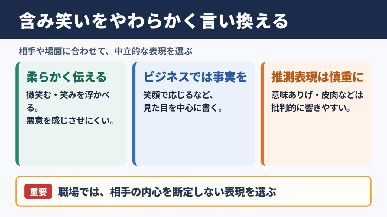 含み笑いの言い換え一覧と場面別の使い分け