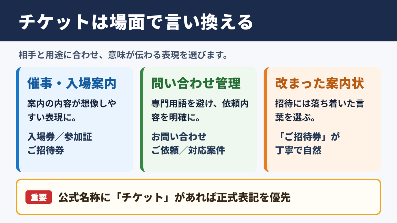 チケットの言い換え一覧表とシーン別の使い分け