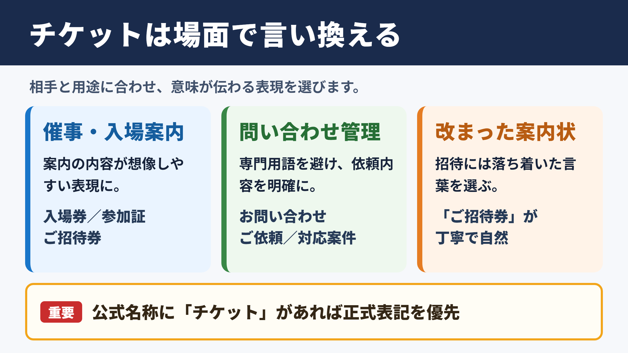 チケットの言い換え一覧表とシーン別の使い分け