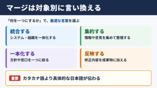 マージの言い換え一覧表とシーン別の使い分け