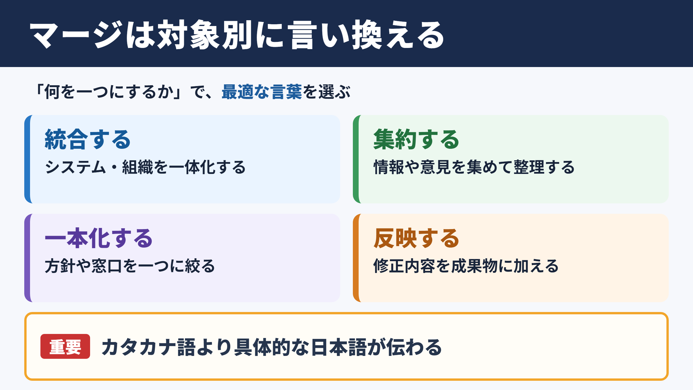 マージの言い換え一覧表とシーン別の使い分け