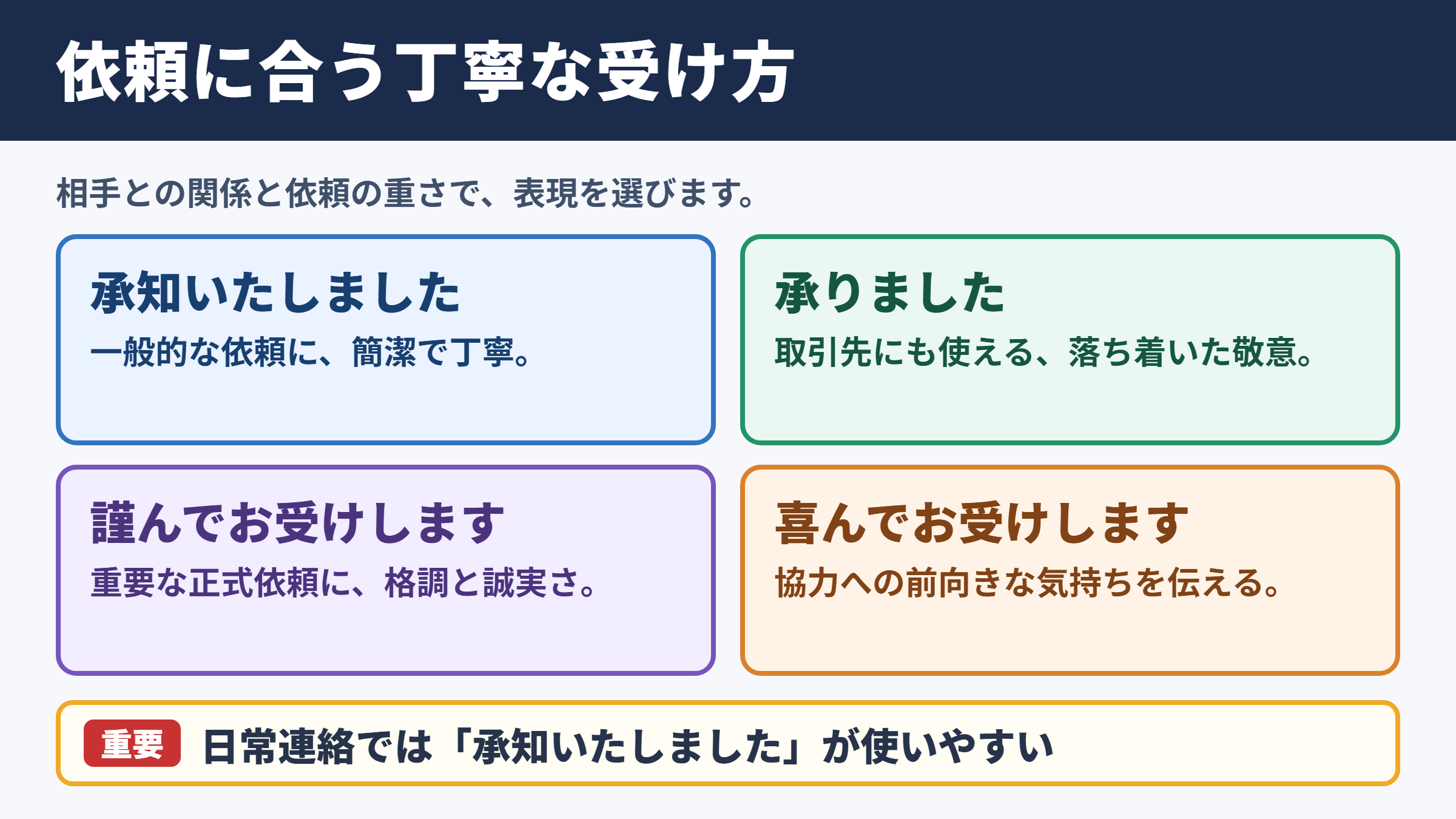 謹んでお受けいたしますの言い換え一覧表