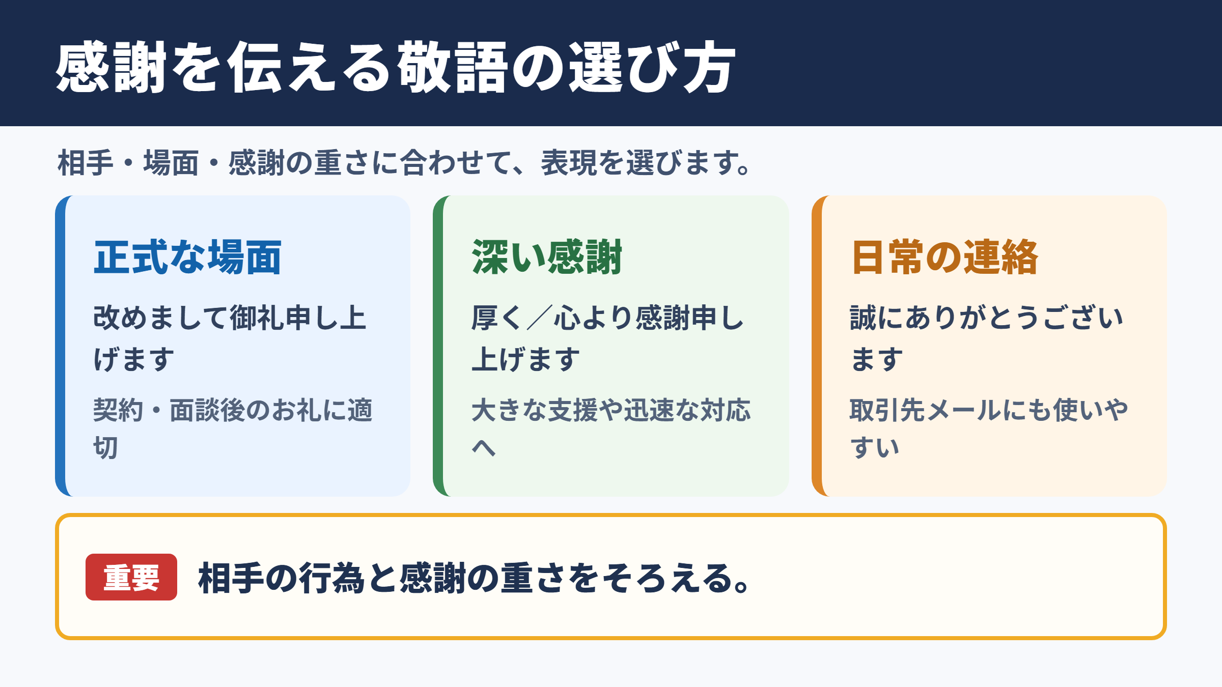 重ねて御礼申し上げますの言い換え一覧表
