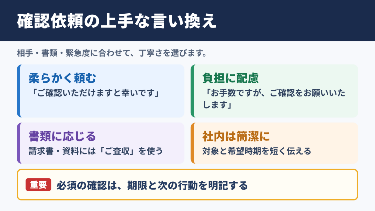 ご確認のほどよろしくお願いいたしますの言い換え一覧表