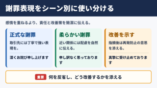 深く反省しておりますの言い換え一覧表をシーン別に解説