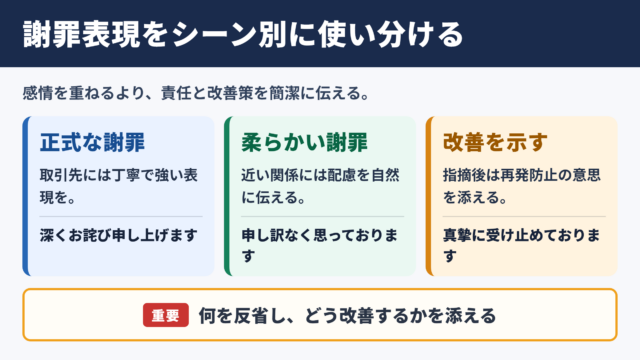 深く反省しておりますの言い換え一覧表をシーン別に解説