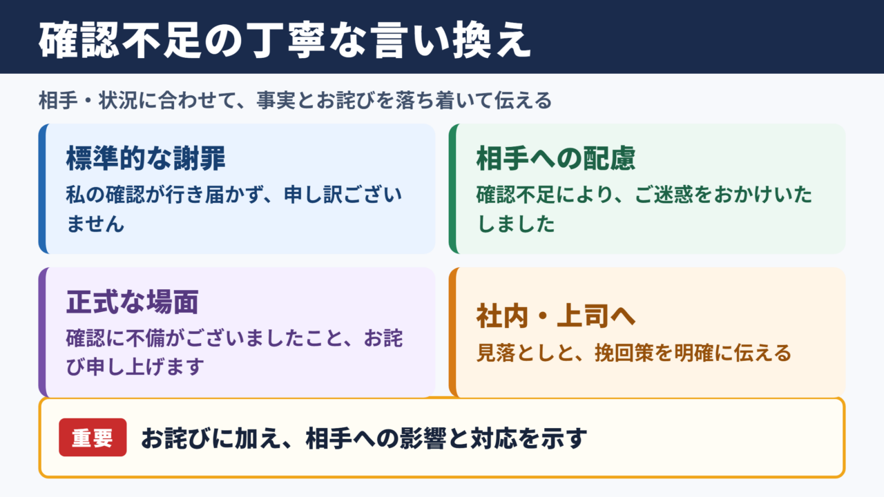 確認不足で申し訳ございませんの言い換え一覧表