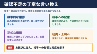 確認不足で申し訳ございませんの言い換え一覧表