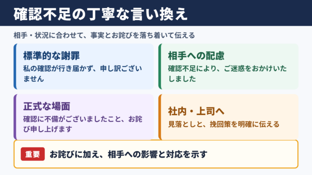 確認不足で申し訳ございませんの言い換え一覧表