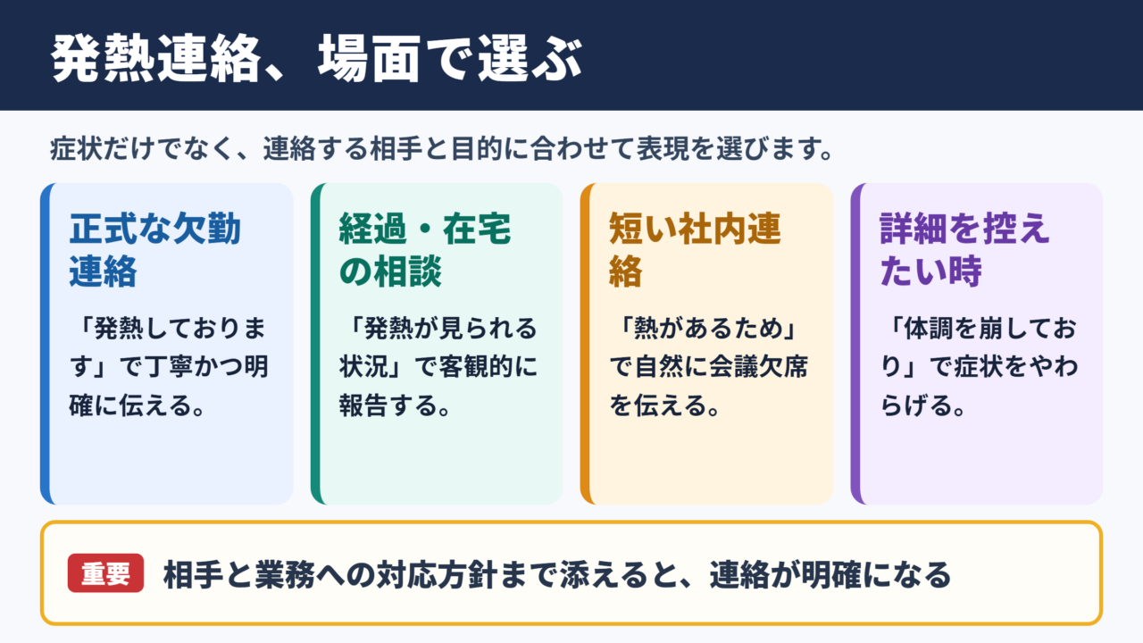 発熱の言い換え一覧表とシーン別の使い分け