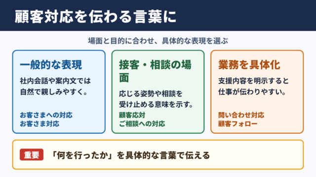 顧客対応の言い換え一覧表とシーン別の使い分け