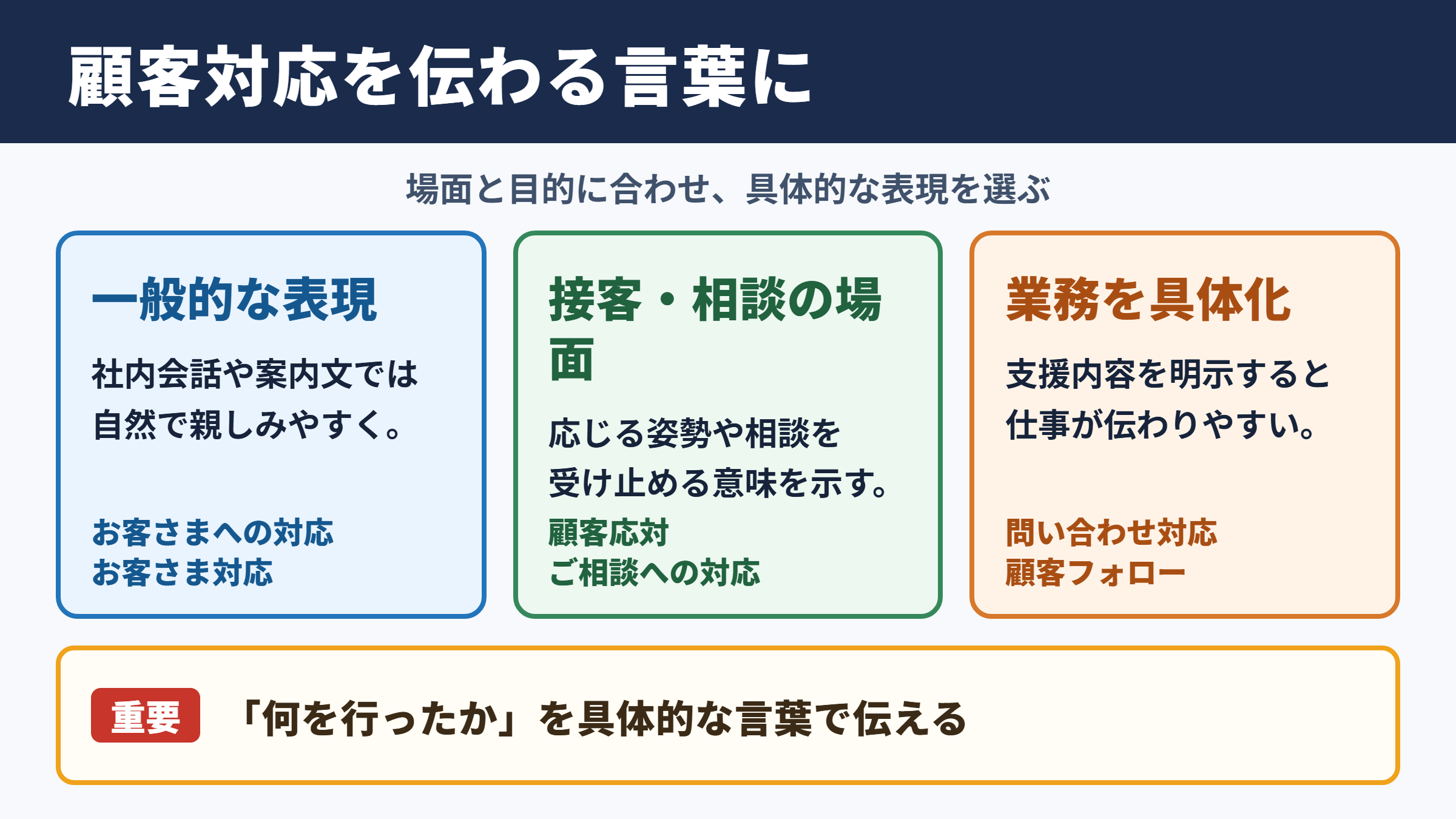 顧客対応の言い換え一覧表とシーン別の使い分け