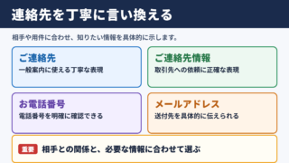 連絡先の言い換え一覧表