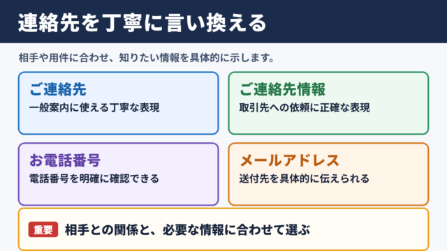 連絡先の言い換え一覧表