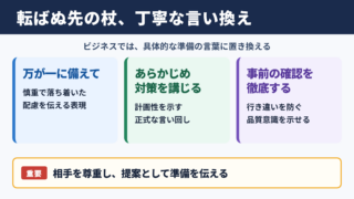 転ばぬ先の杖の言い換え一覧表