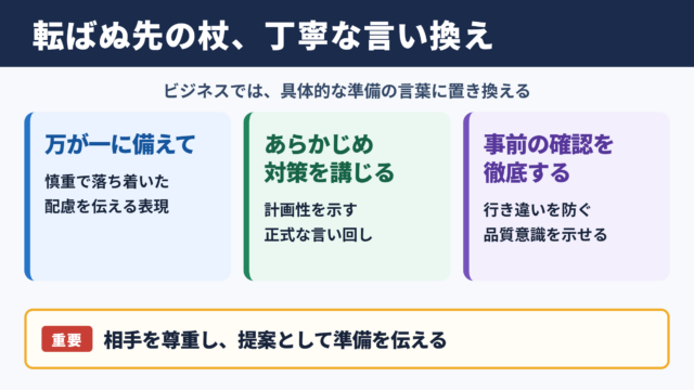 転ばぬ先の杖の言い換え一覧表