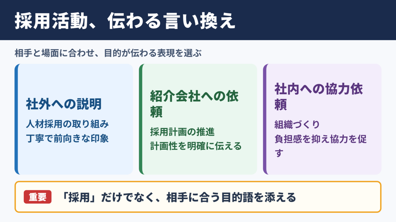 採用活動の言い換え一覧表