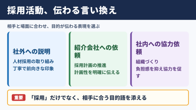 採用活動の言い換え一覧表