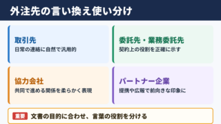 外注先の言い換え一覧と使い分け