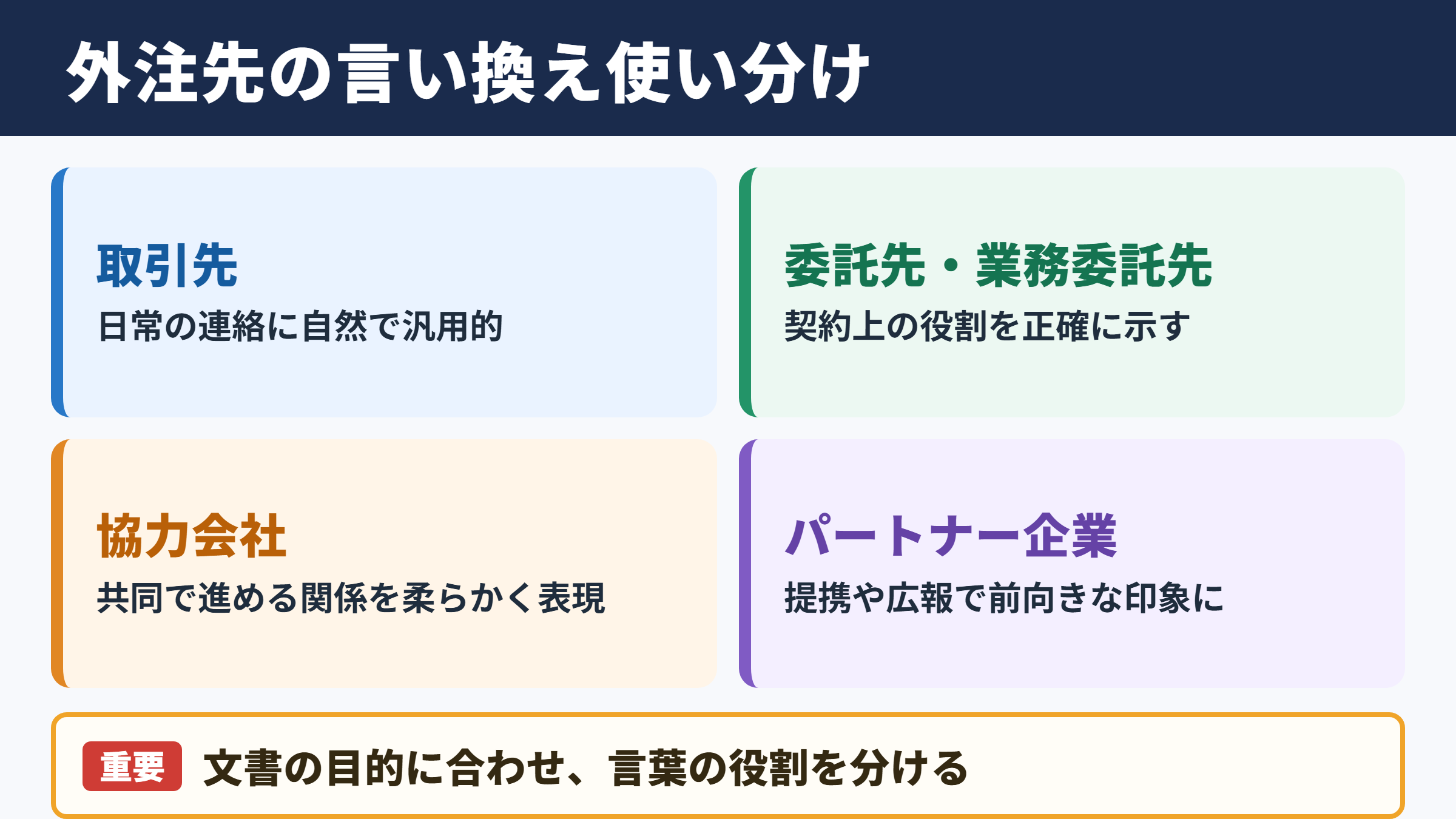 外注先の言い換え一覧と使い分け