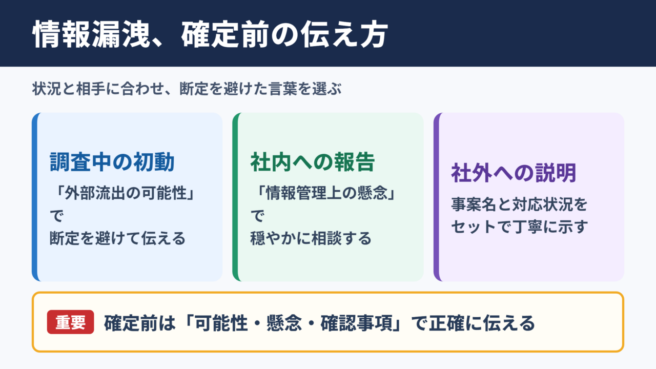 情報漏洩の言い換え一覧表と場面別の使い分け