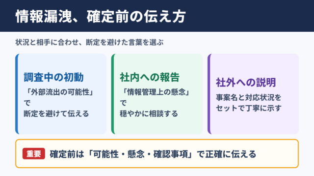 情報漏洩の言い換え一覧表と場面別の使い分け