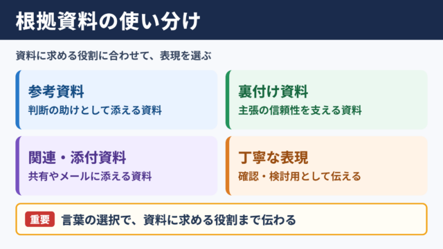 根拠資料の言い換え一覧と使い分け