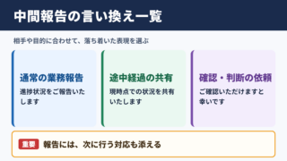 中間報告の言い換え一覧表